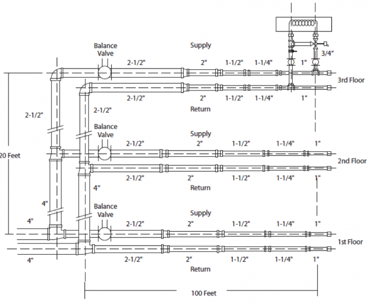 SureFlow® Fancoil System | Michigan Air Products