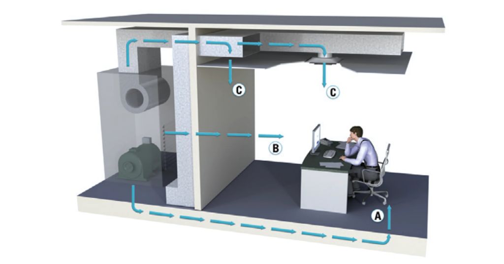 Noise Control Path Example