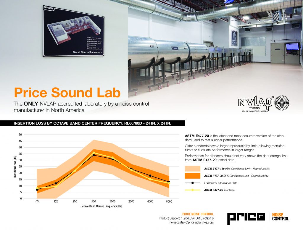 Price Industries NVLAP Accredited Sound lab